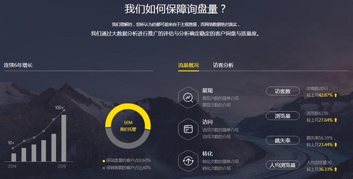 竞价推广