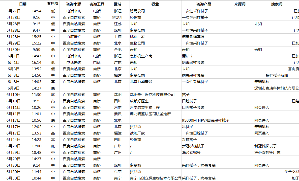 竞价推广