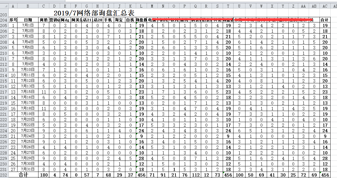 竞价推广