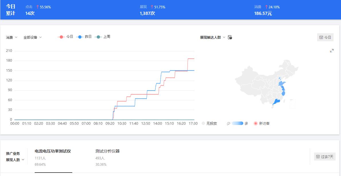  网络营销推广