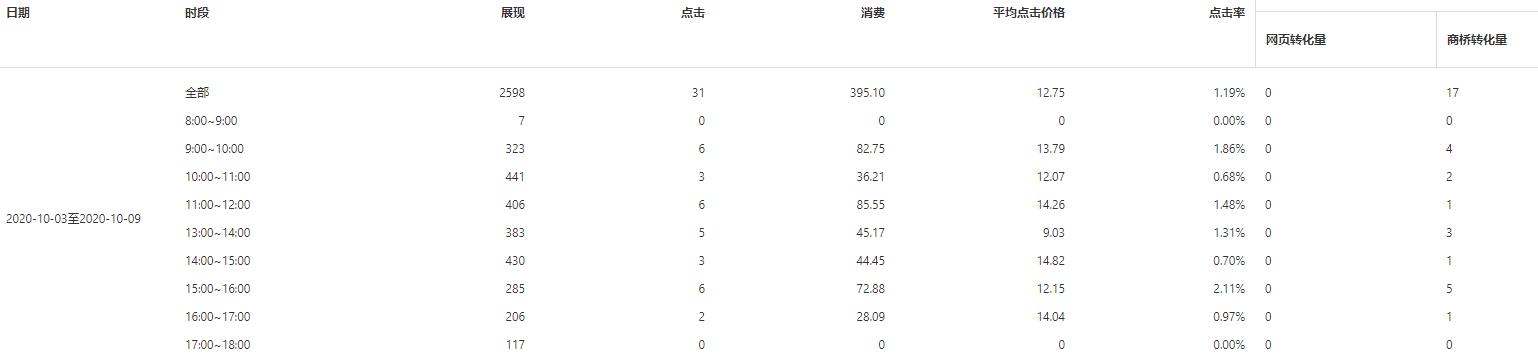  网络营销推广