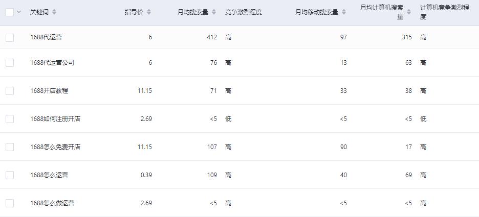  百度竞价托管