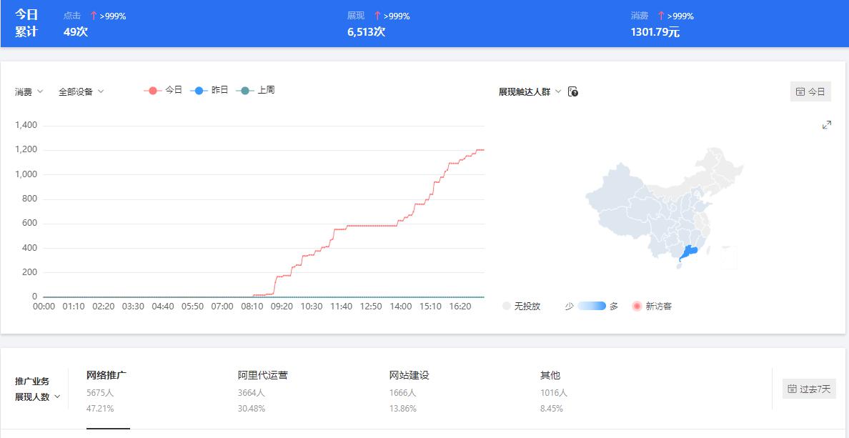 网络推广