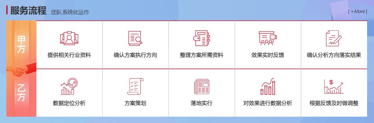 网络营销推广