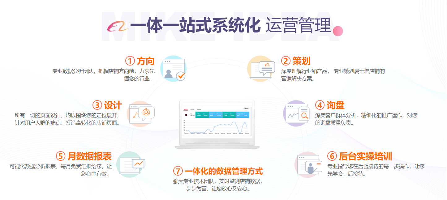 1688代运营