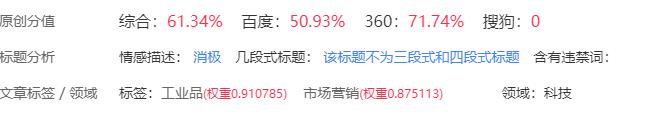网络营销推广