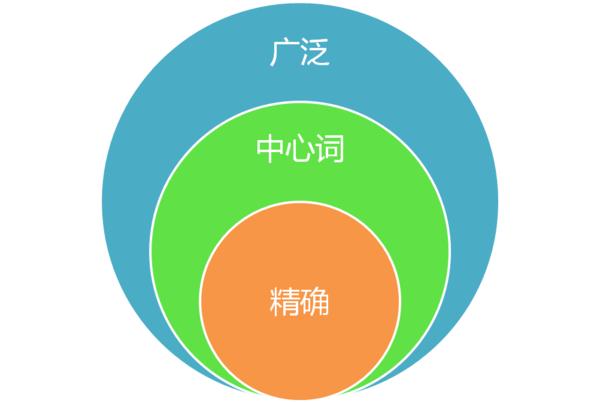 关键词seo优化